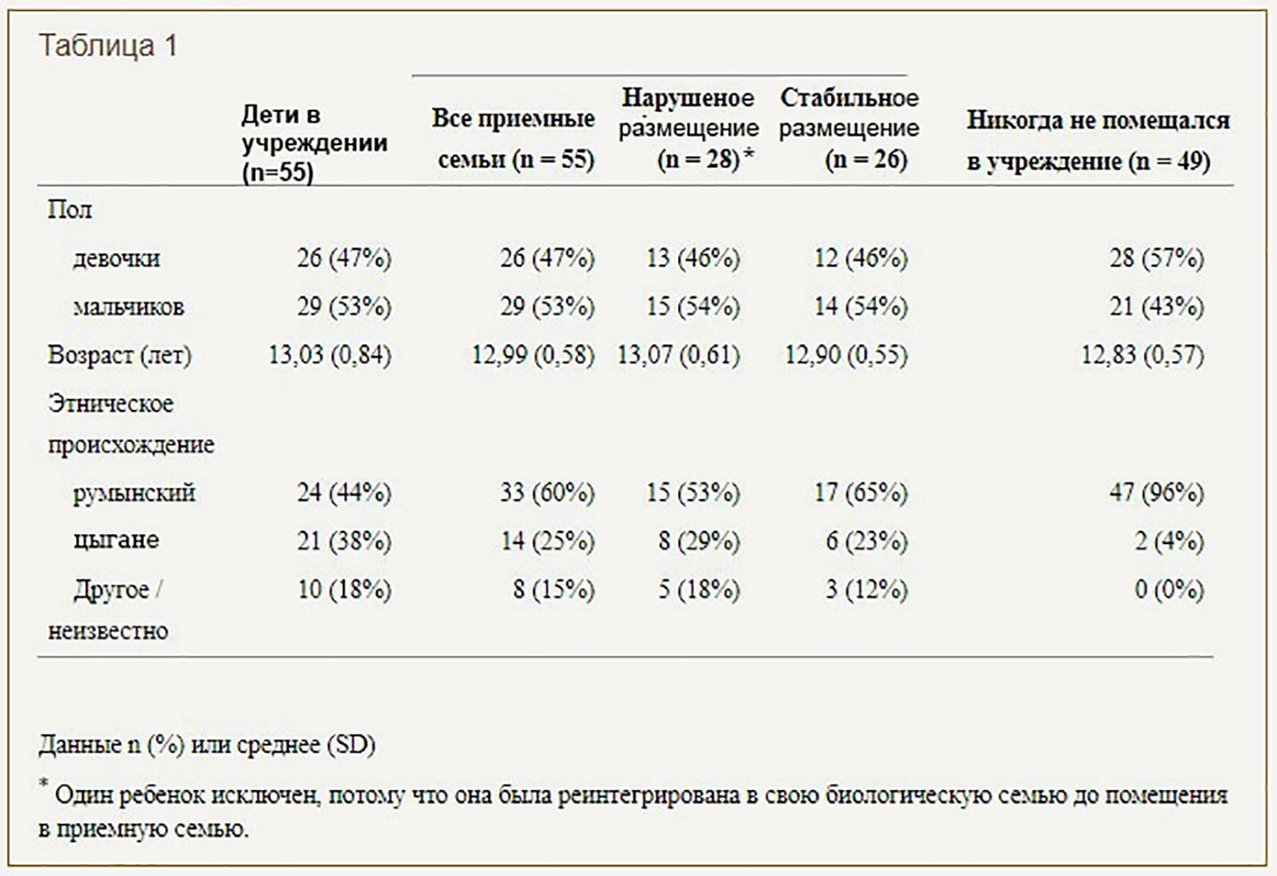 Детский дом или приемная семья?